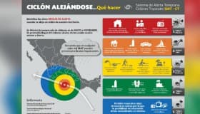 ¿Qué hacer antes y después de un huracán? (Infografías)