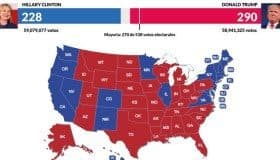 EU se pinta del rojo republicano con las victorias de Trump (Mapa)